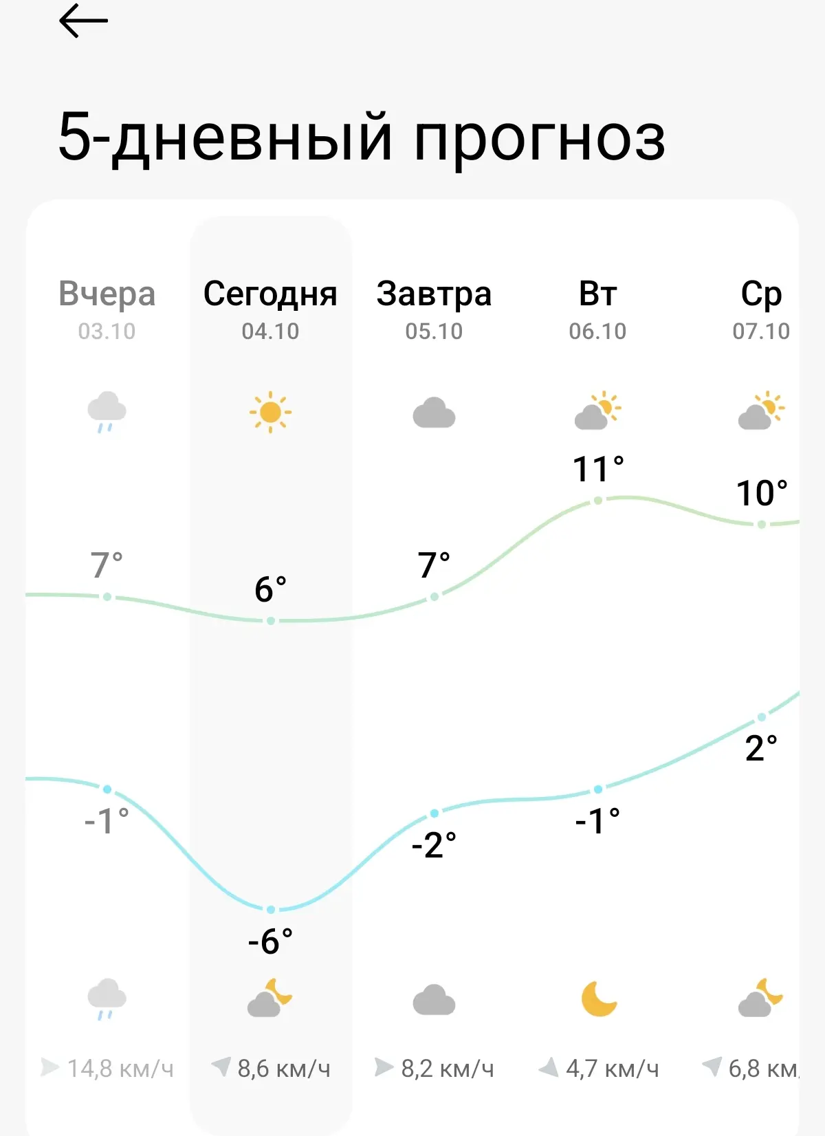 Но это ненадолго, так, напоминание, кто в доме хозяин)