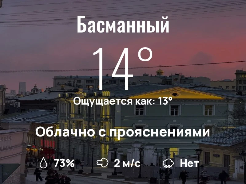 Что с погодой в Басманном?