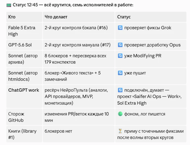 для меня Дирижирование и Оркестрация (да они связаны, но не одно и тоже именно в моём контексте) это