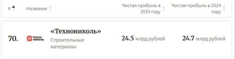 Цена оптимизма: производители стройматериалов ошибаются с прогнозами