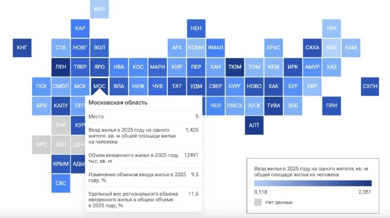 Подмосковье вошло в ТОП-5 регионов по объёмам жилищного строительства. Также Московская...