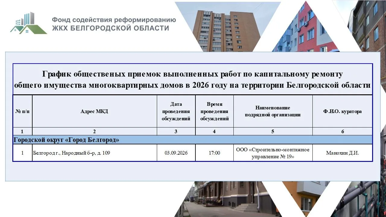 ✅График общественных приемок выполненных работ по капитальному ремонту общего имущества...