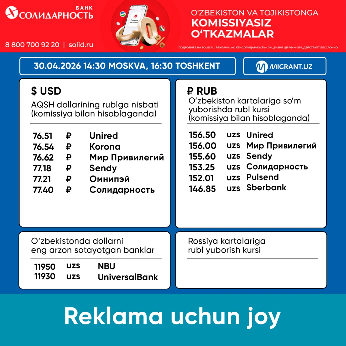 💵 Pul o‘tkazish tizimlaridagi valyuta kurslari 30.04.2026 Toshkent 16:30 Moskva 14:30  💸 AQSH DO