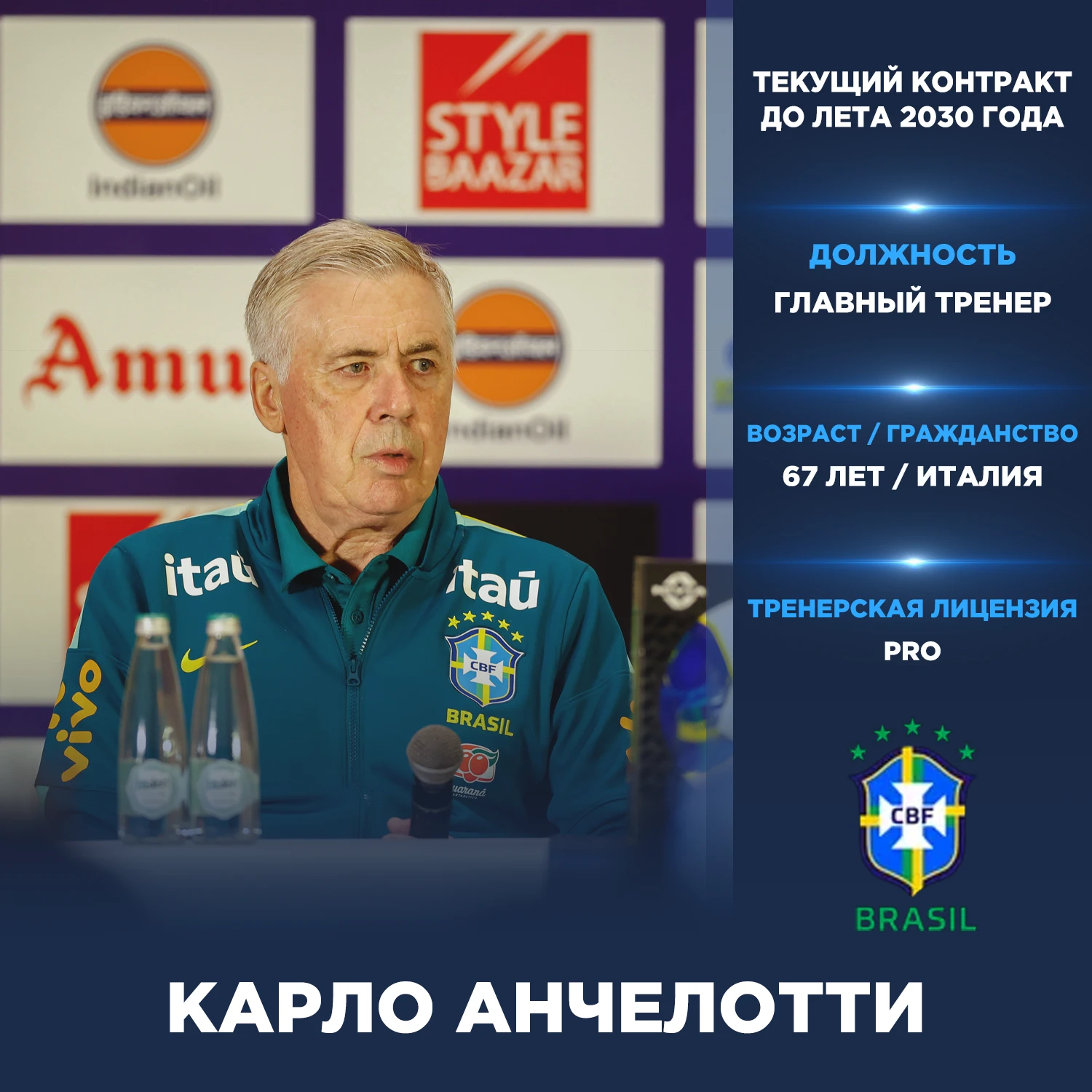 Топ-10 самых высокооплачиваемых тренеров сборных по версии AS: