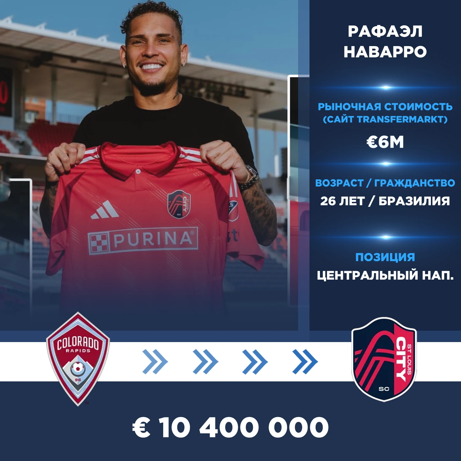 Официально: Рафаэл Наварро перешёл в «Сент-Луис Сити» из «Колорадо Рэпидс».