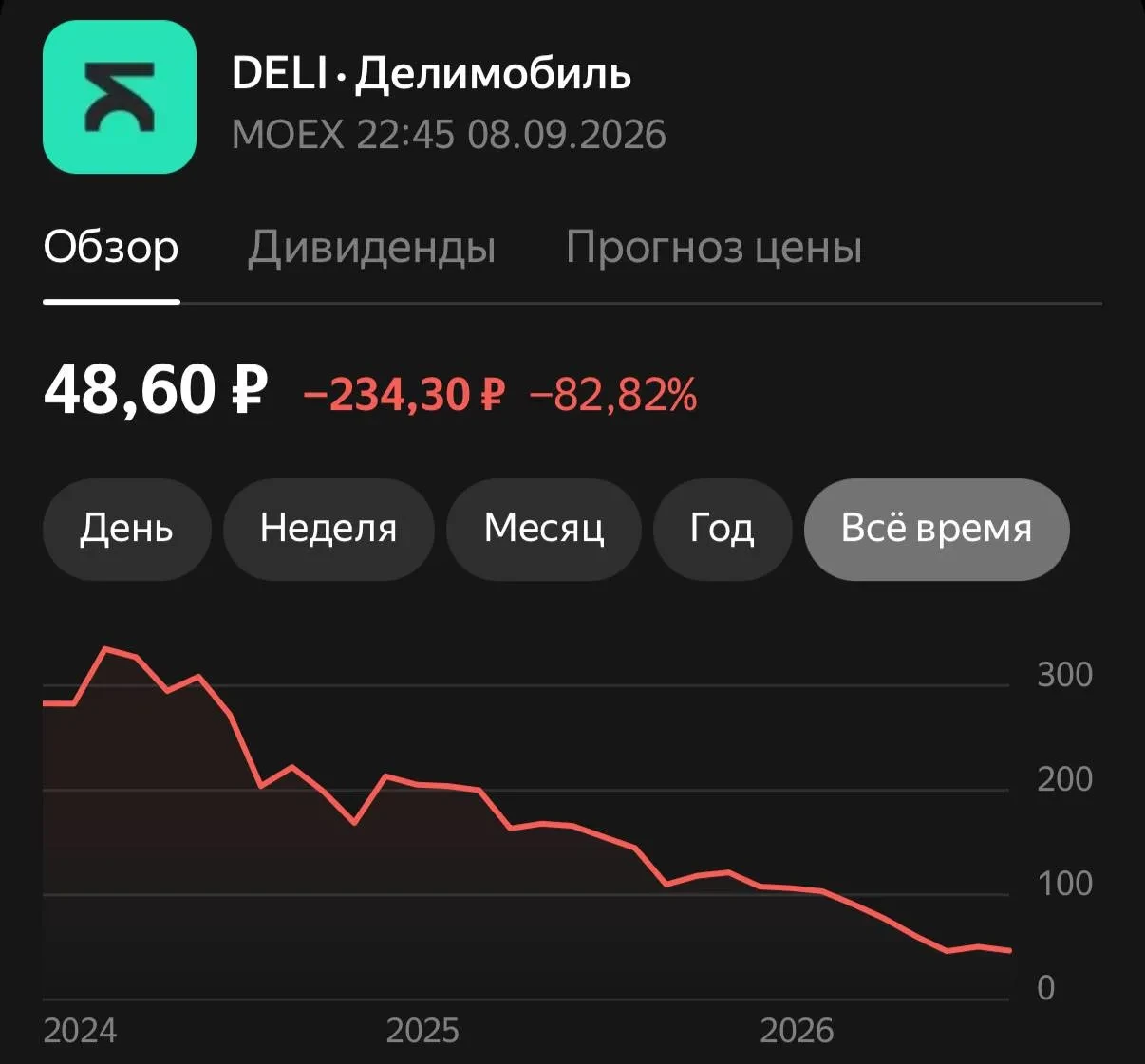 Каршеринг рушится: пользователи начали массово продавать акции