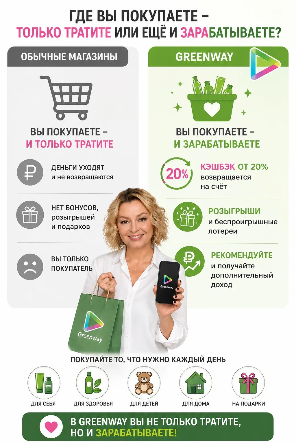 Вот коротко суть - почему покупать в Greenway выгодно