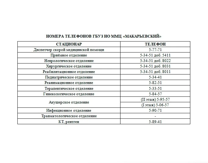 ‼️☝️ГБУЗ НО ММЦ «Макарьевский» сообщает об изменении номеров телефонов служб и отделений.  ❗️Пожалуй