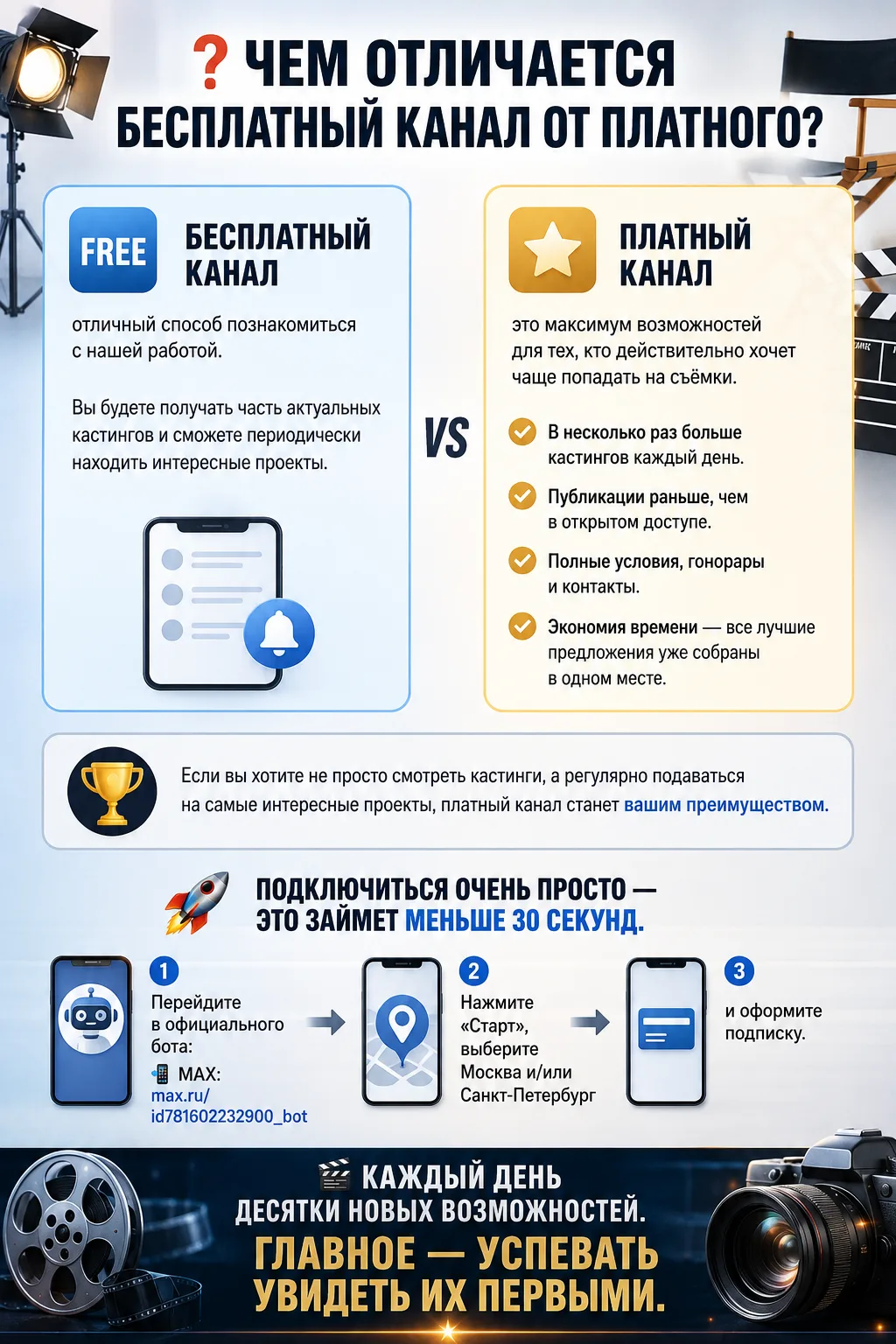❓Чем отличается бесплатный канал от платного?