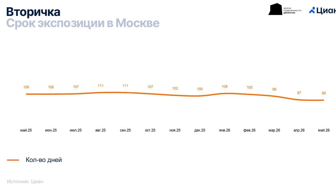 (к предыдущему посту)