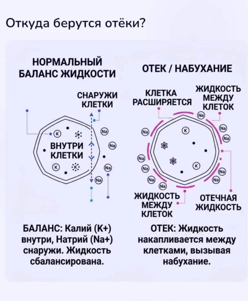 Друзья, концентрация именно антиотечных ванн должна быть сильной.
