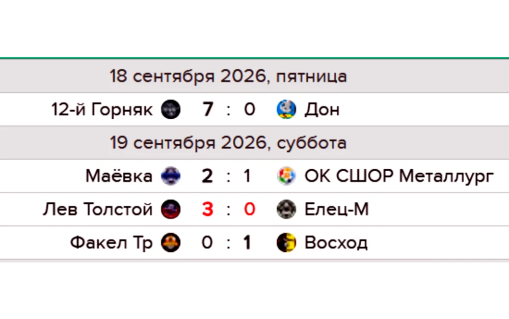 Результаты сыгранных вчера и сегодня матчей 20-го тура чемпионата области.