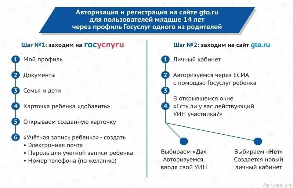 ГТО: путь к успеху