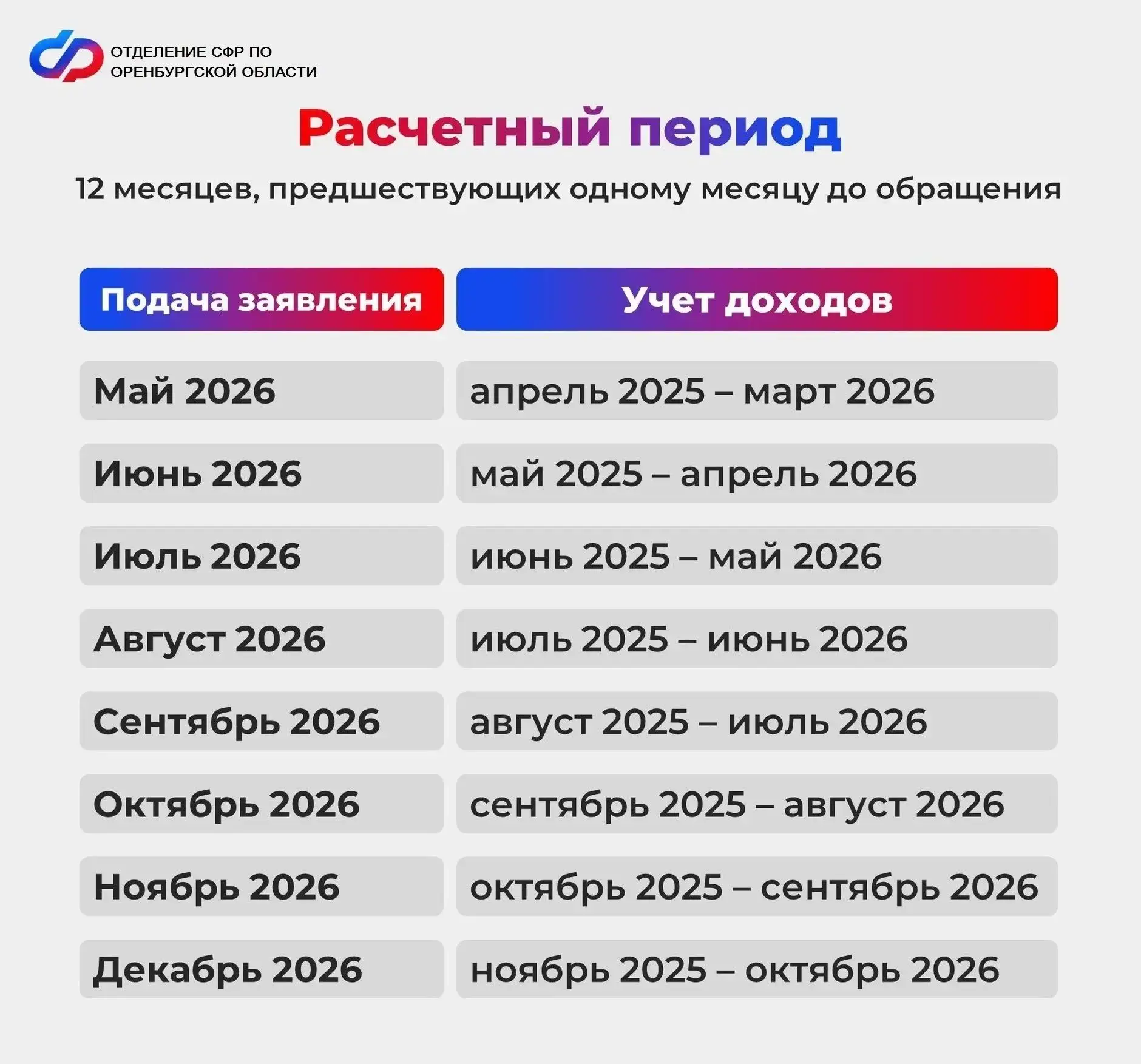 🪪При назначении единого пособия и выплаты из маткапитала на ребенка до 3 лет учитываются доходы за р