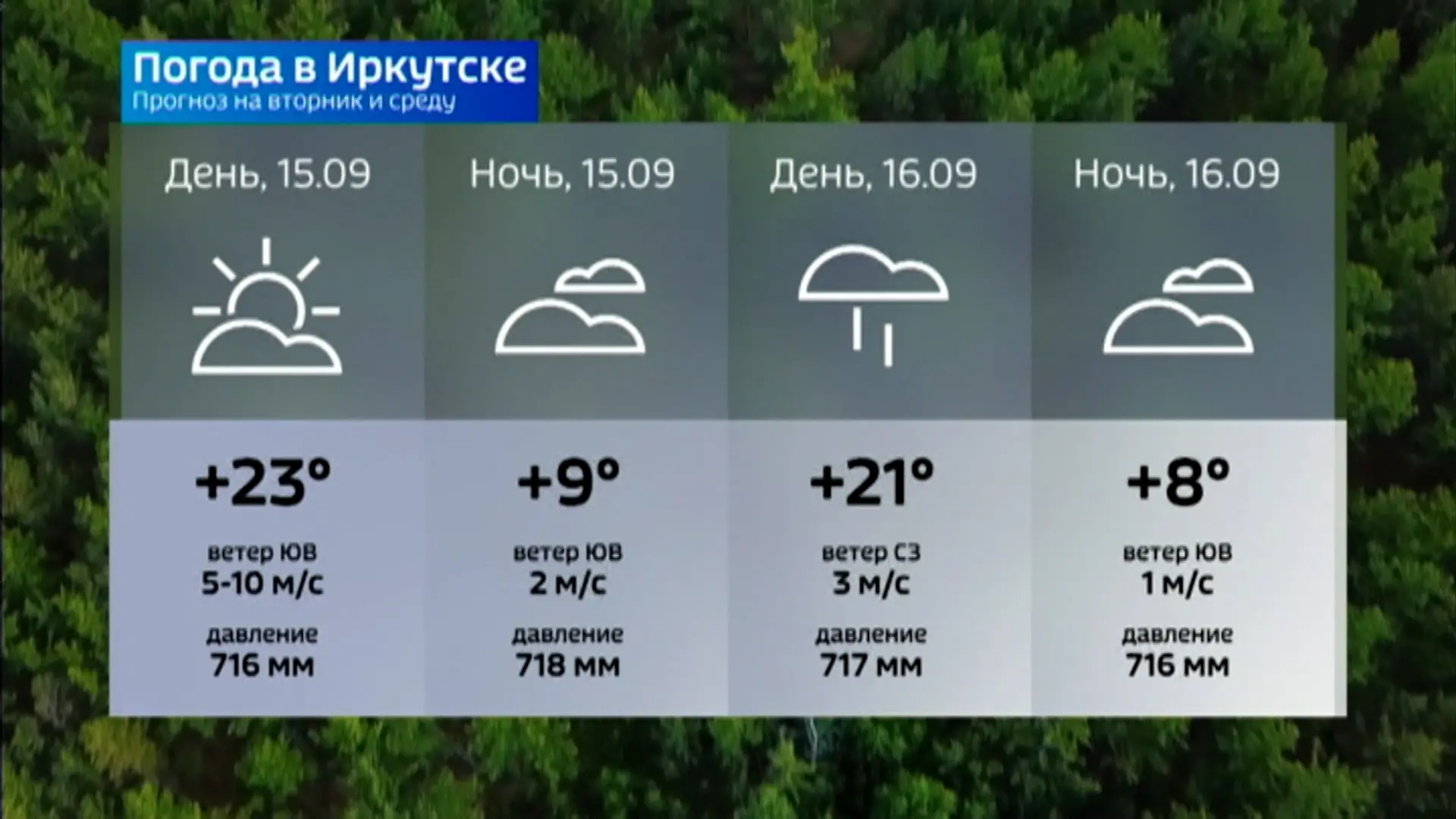 Прогноз погоды на 15 сентября