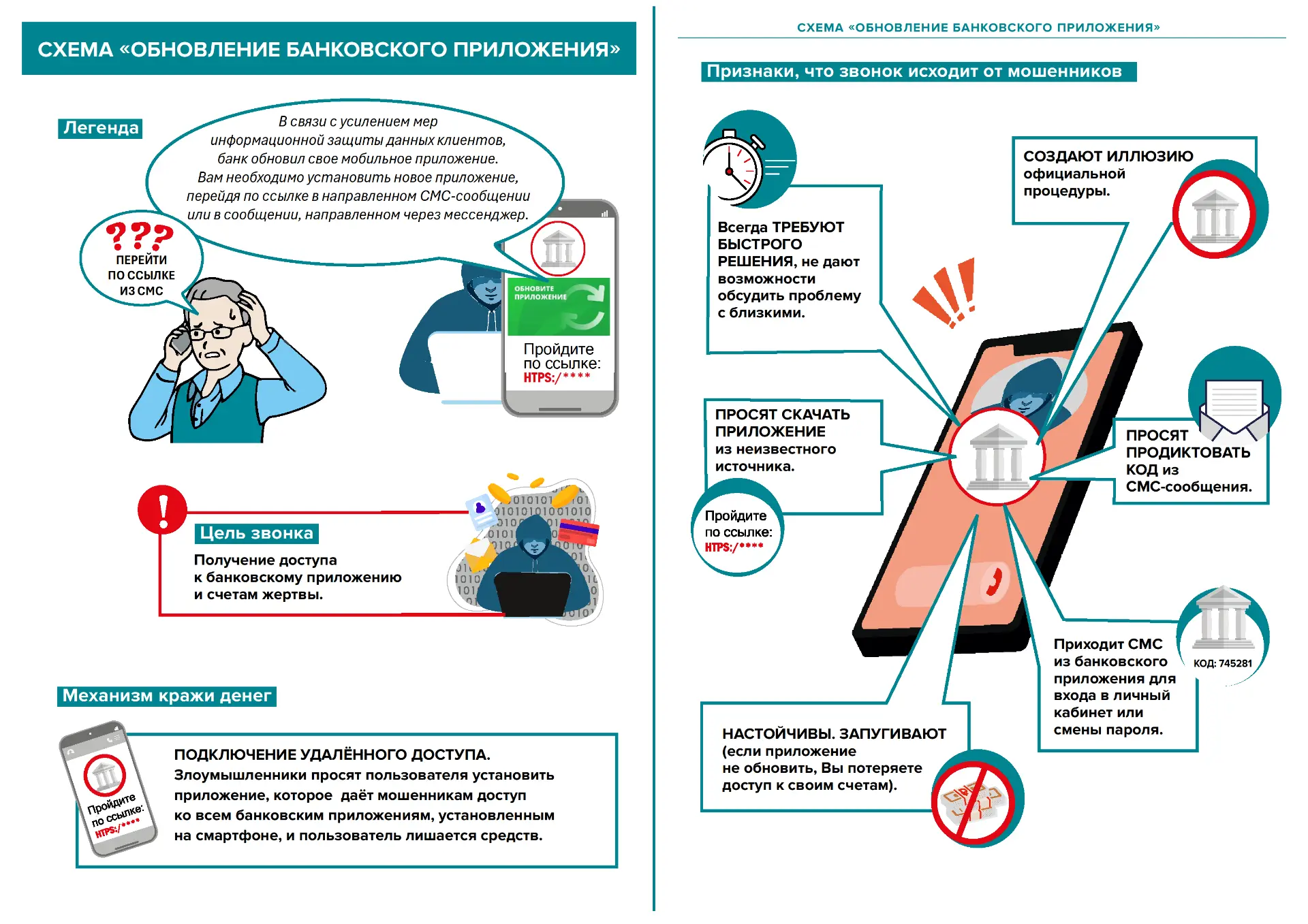 СХЕМА «ОБНОВЛЕНИЕ БАНКОВСКОГО ПРИЛОЖЕНИЯ"». Будьте бдительны!