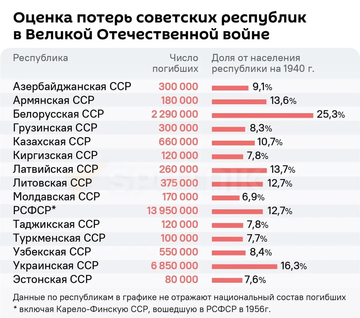Сегодня День памяти жертв геноцида советского народа  Дата 19 апреля выбрана неслучайно. Именно в эт