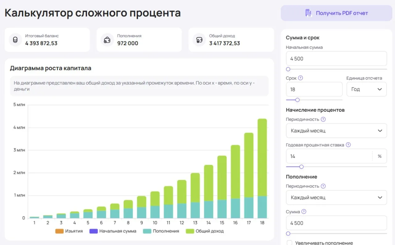 👶 4,3 миллиона на будущее ребенка: откуда взять такие деньги?

Исследования показывают, что в средн