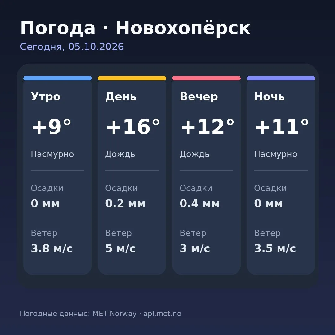 🥱 Доброе утро, Новохопёрск!