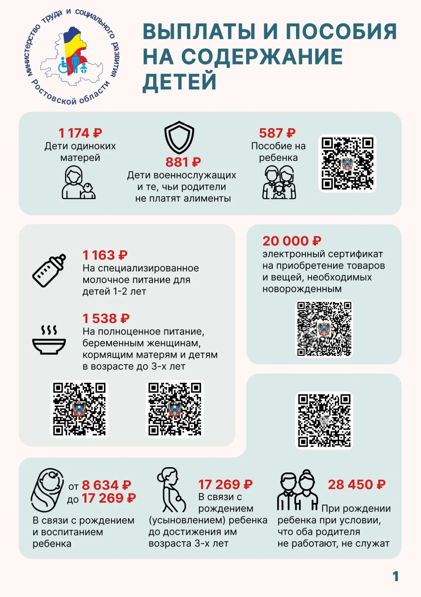 Меры поддержки многодетных семей