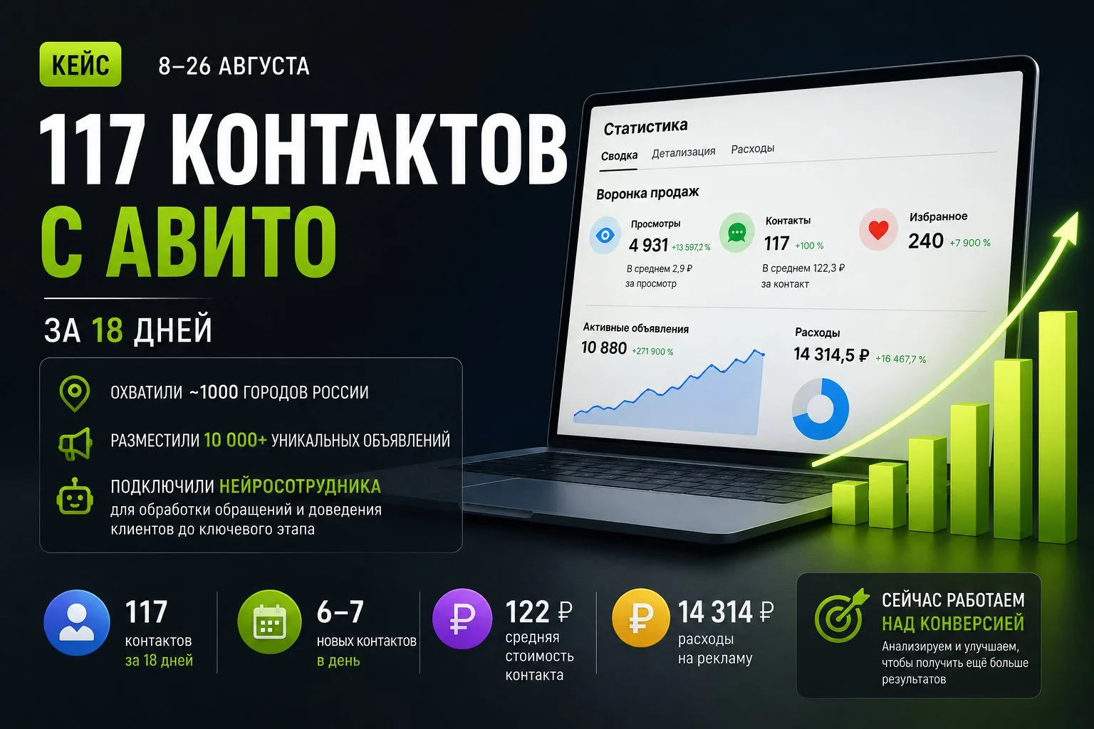 🚀 Добро пожаловать в новую реальность: более 10 000 объявлений и 117 контактов всего з...