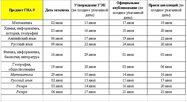 Официальные даты публикации результатов ГИА-9 /2026