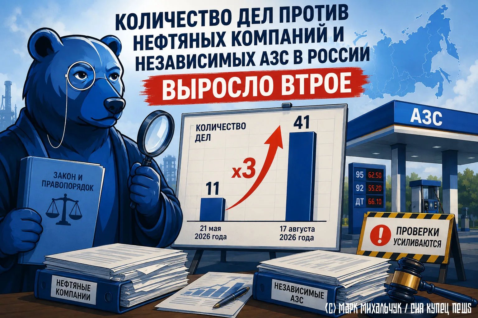 ФАС взялась за заправки: число антимонопольных дел выросло почти втрое, пока ведомство ...