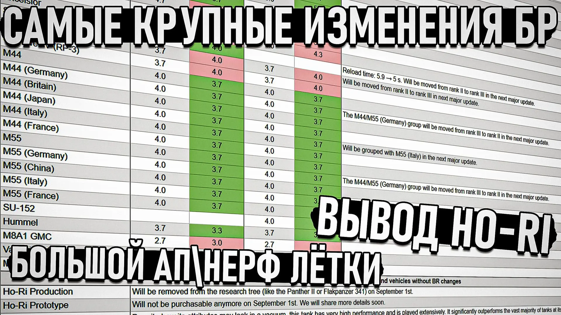 Видео про Изменения Боевых Рейтингов в War Thunder, вывод из игры машин Ho-Ri и про авиационные изме