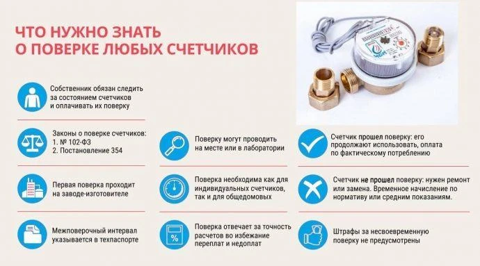 Уважаемые собственники!  Во избежание необоснованных начислений за коммунальные ресурсы...