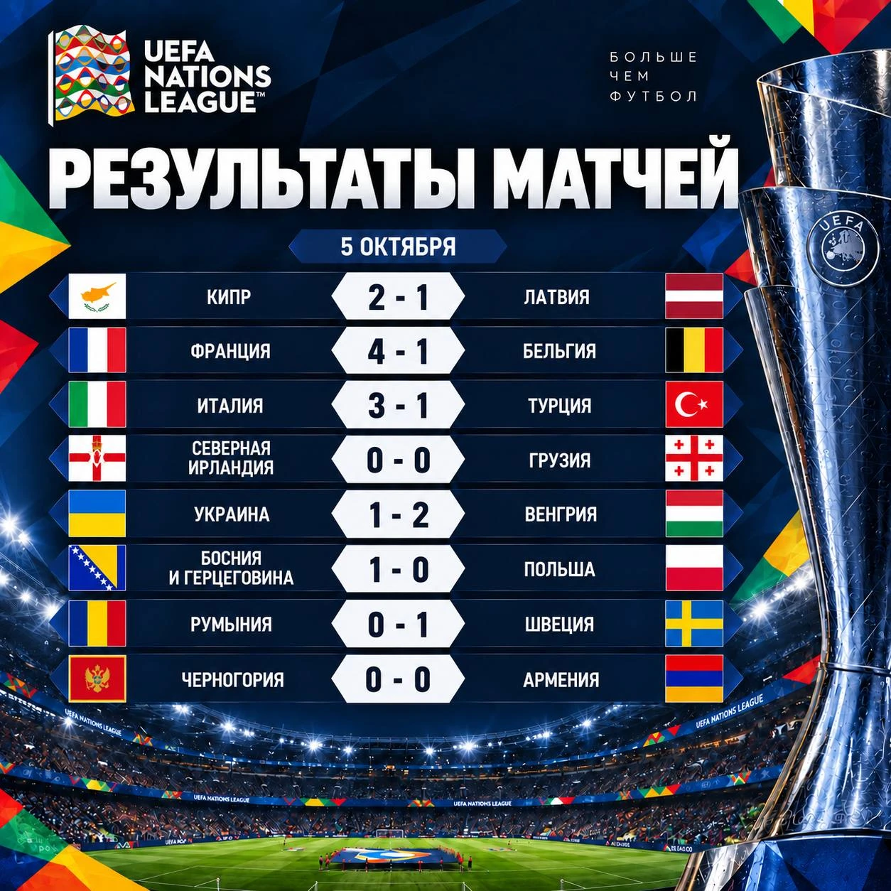 ⚽️ Лига наций: обзор матчей 5 октября