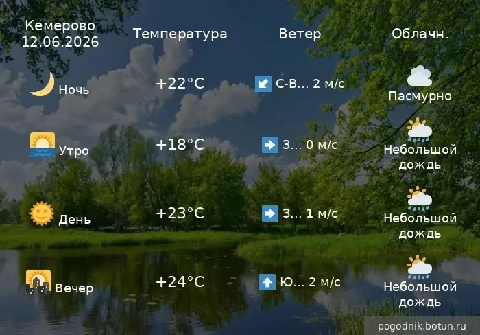 Прогноз погоды в Кемеровской области на 12 июня