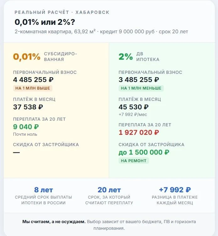 А мы не осуждаем. Мы считаем.