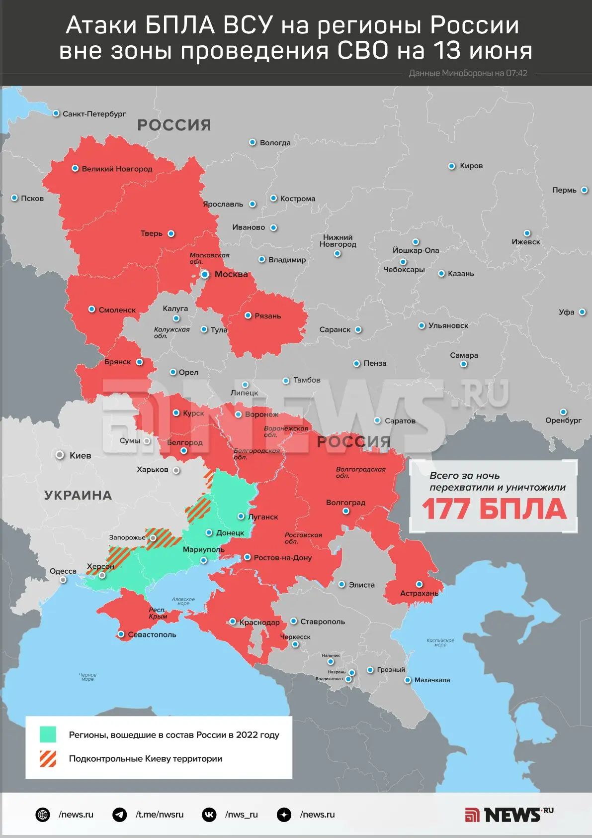 177 украинских беспилотников уничтожили дежурные силы ПВО за ночь над регионами России, сообщило Мин