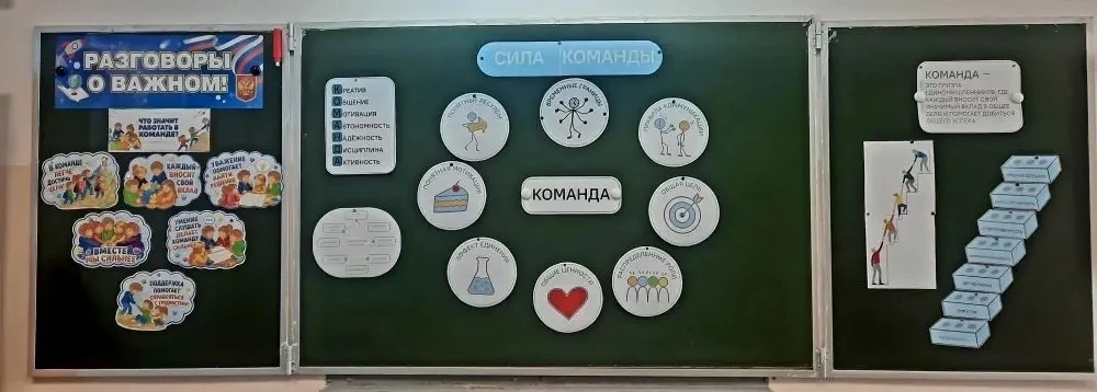 ✨ На этой неделе в нашей школе прошло очередное занятие внеурочной деятельности «Разговоры о важном»