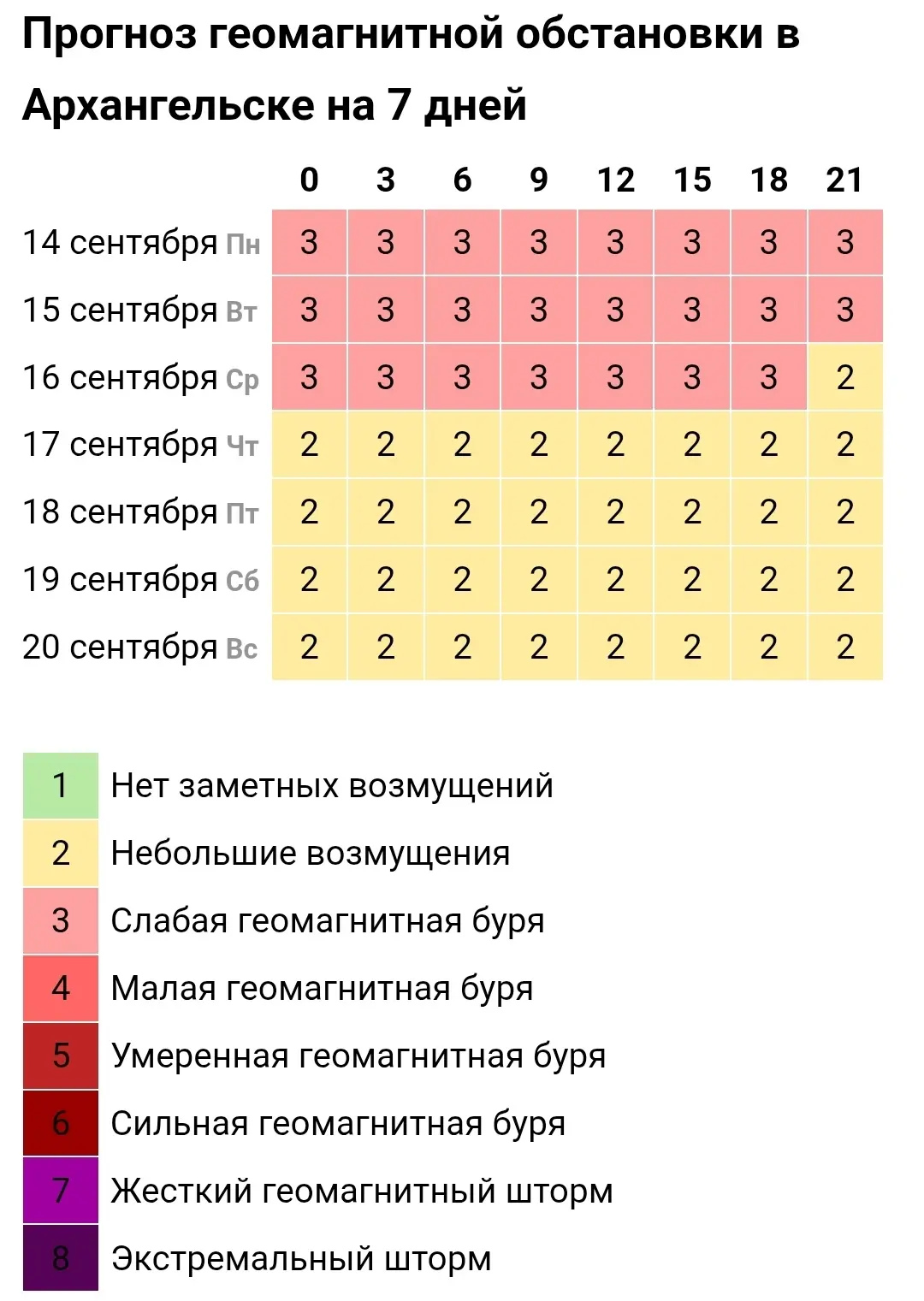 Самый #ПолезныйАрхангельск