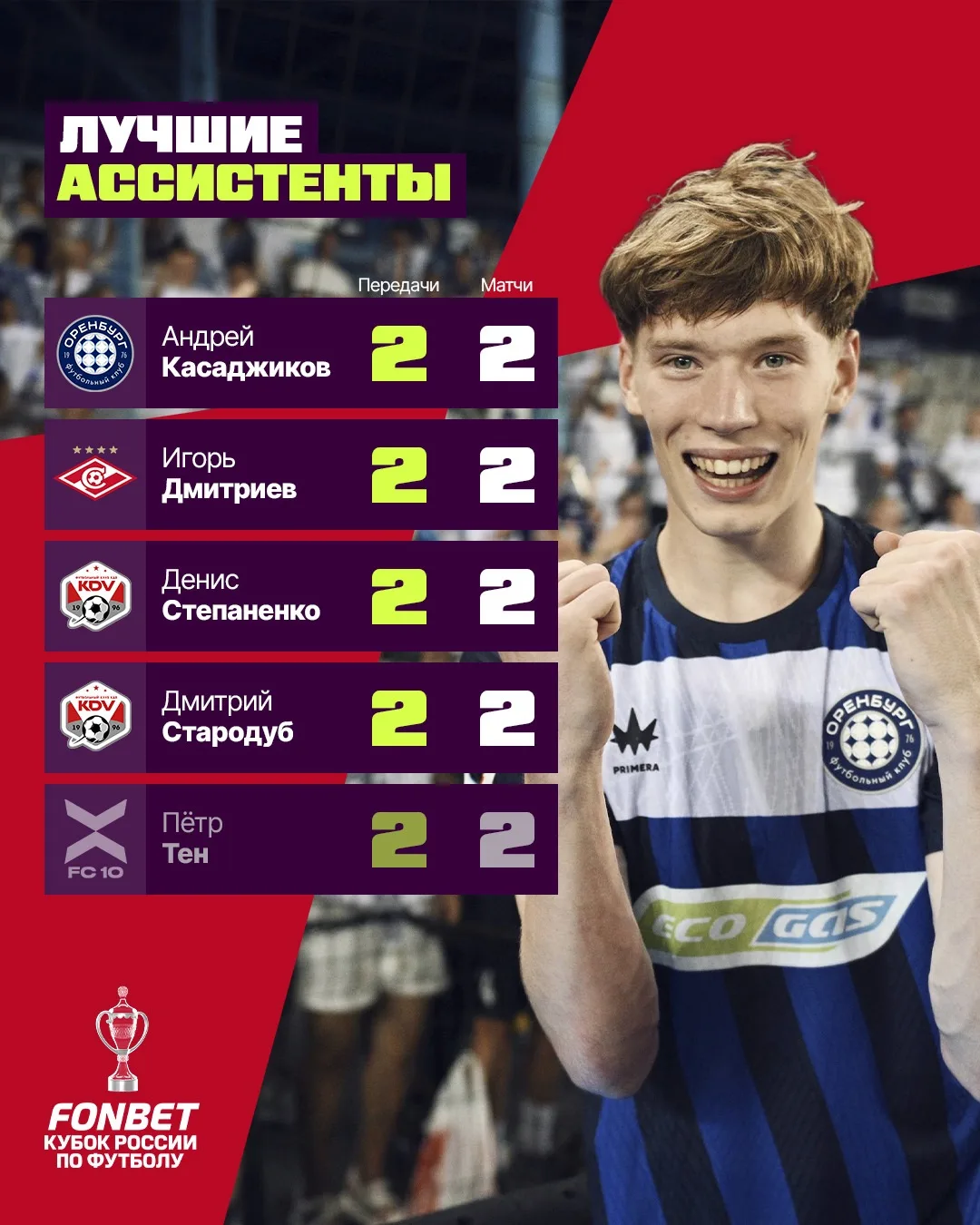 Я без ассиста с поля не ухожу 😏