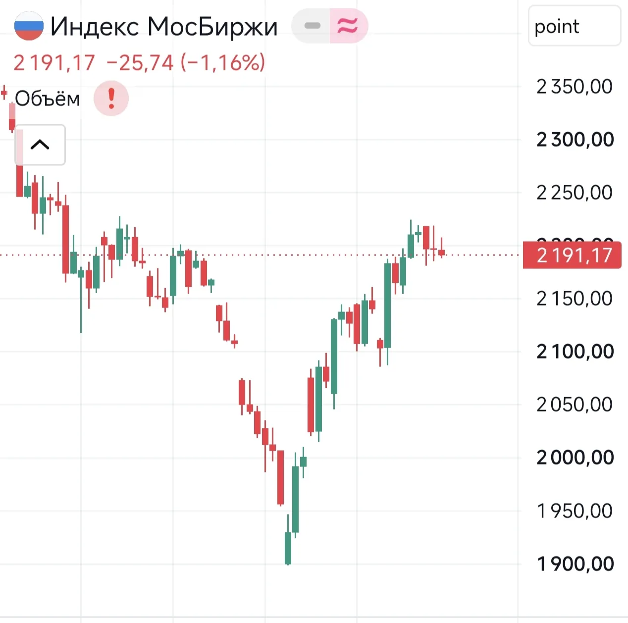 🚨 Два дня, которые могут встряхнуть российский рынок

Вы готовы❓


🔹29 июля


Акрон - ВОСА по вопр
