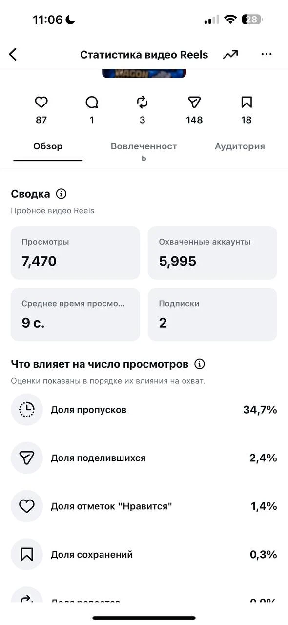 Решила снова активно вернуться в Instagram спустя 2 года. Да и сюда тоже.