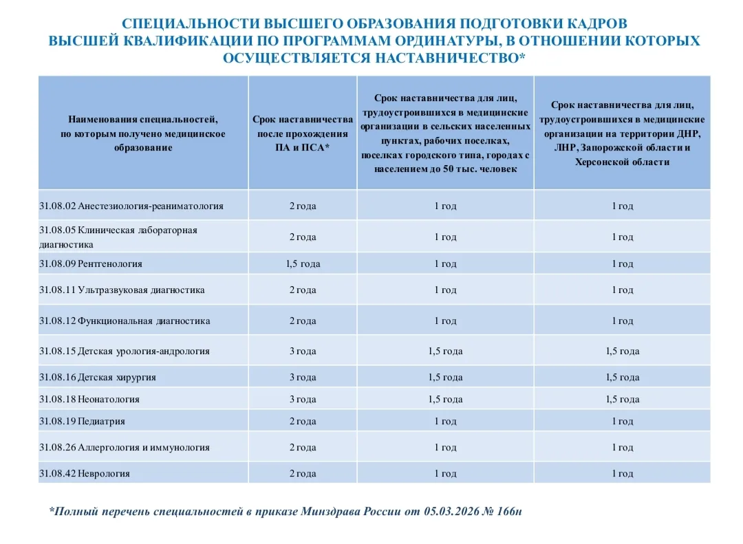https://nczd.ru/education/03-ordinatura/nastavnichestvo/