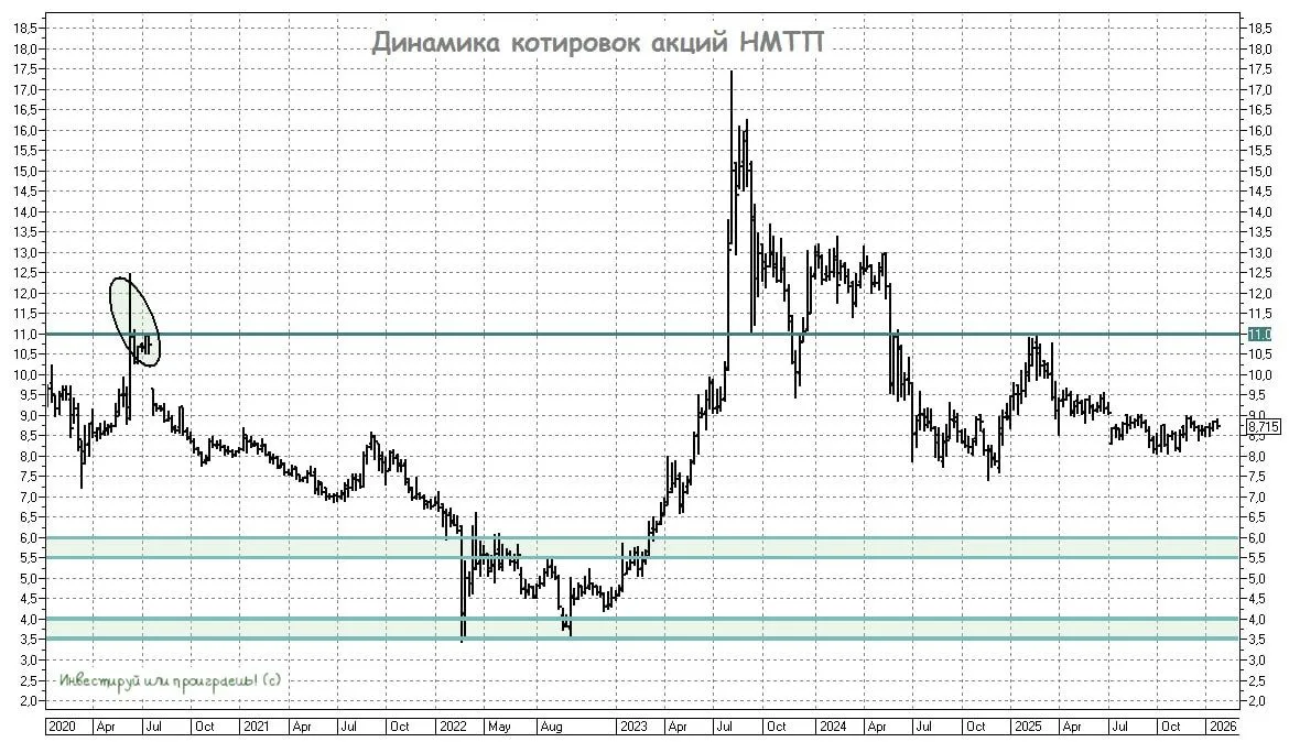 Где искать потенциал в портовом секторе?  ⚓️ Ассоциация морских торговых портов раскрыла данные по г
