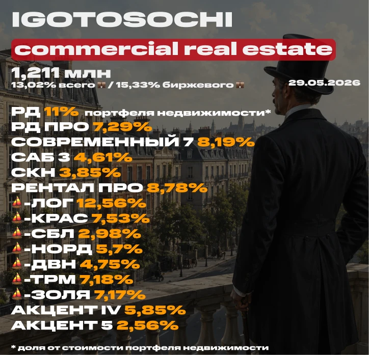 💼 Мой портфель недвижимости на 29 мая 2026 (ЗПИФ). Состав, последние покупки, планы и ...