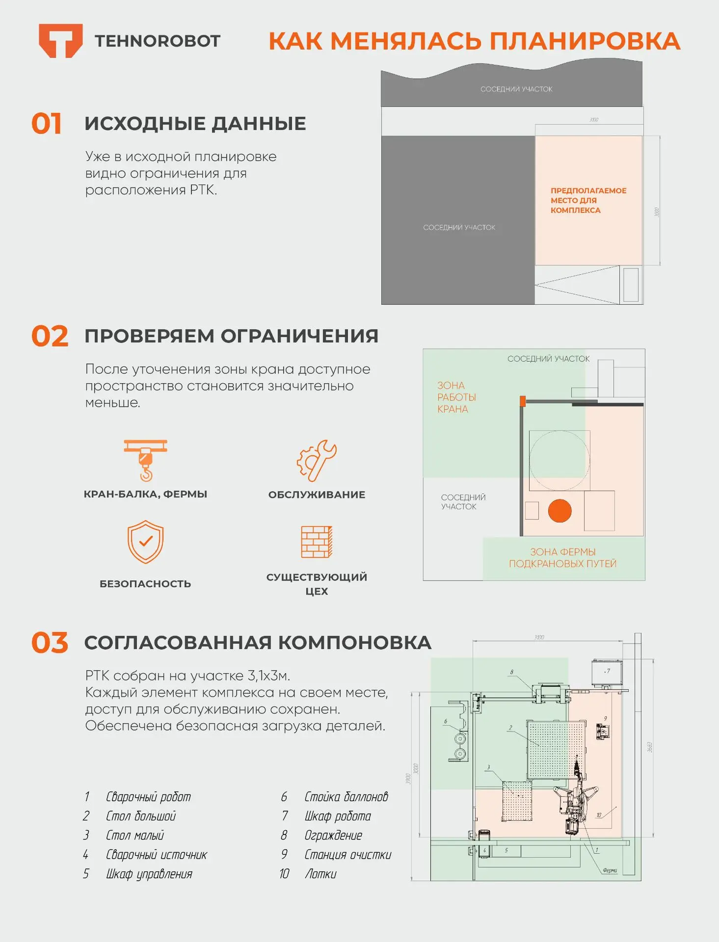 📌ТИПОВОЙ КОМПЛЕКС ≠ ТИПОВОЙ ПРОЕКТ