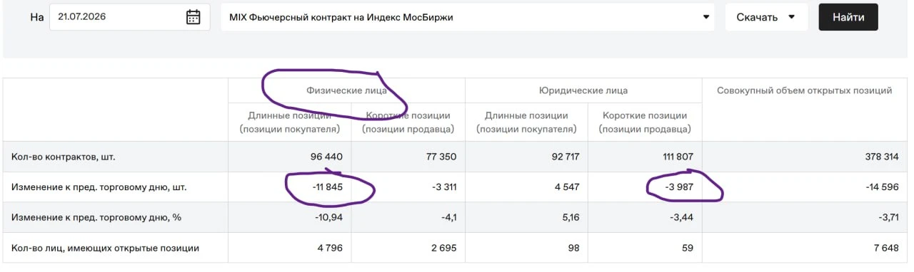 Предыдущее вчерашнее видео скинулось только сегодня. А сегодня у меня для вас хорошие н...