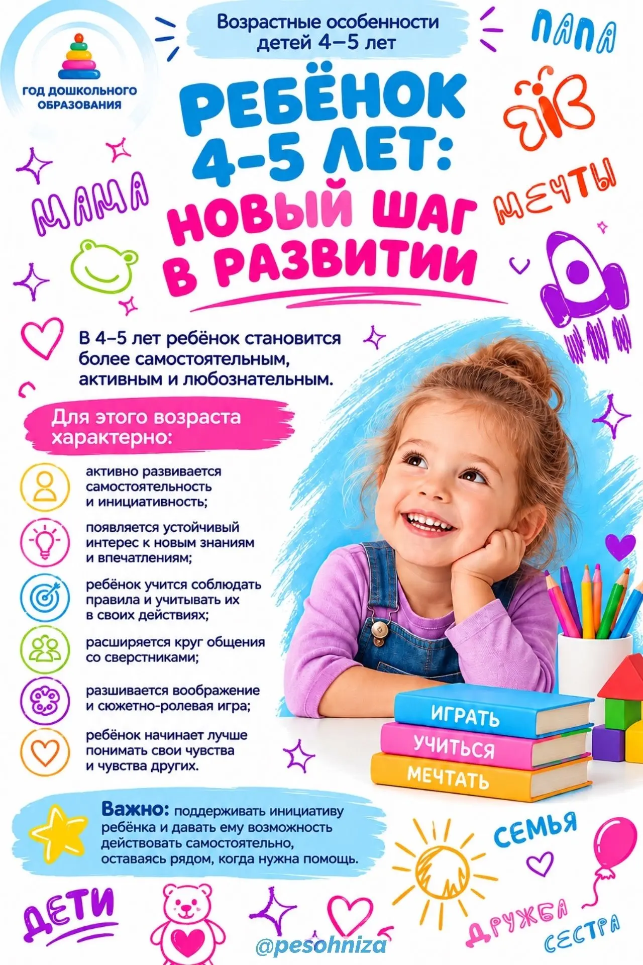 ВОЗРАСТНЫЕ ОСОБЕННОСТИ ДЕТЕЙ 4–5 ЛЕТ