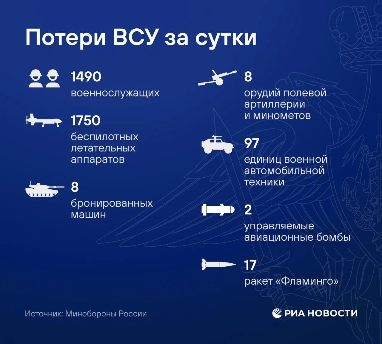 Новый брифинг Минобороны России: