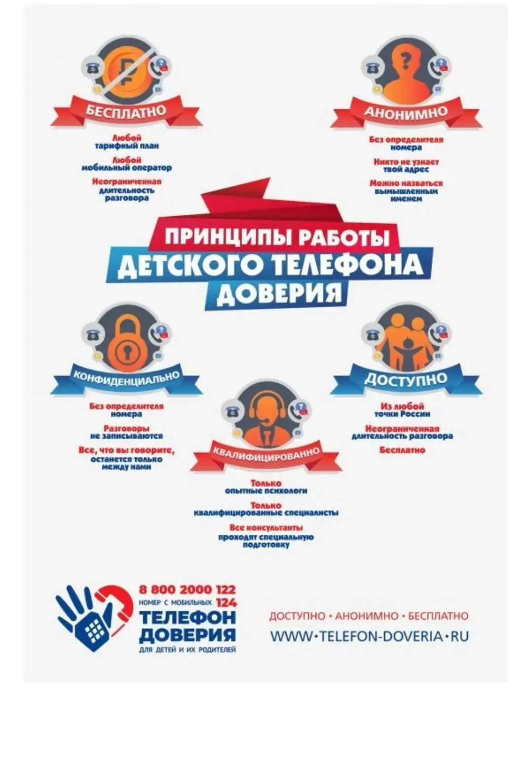 Неделя информирования о Детском Телефоне Доверия