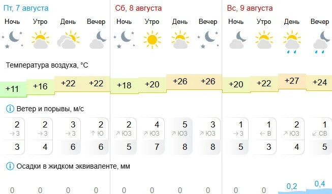 🌞 Жаркая погода снова заглянет в Челябинск на выходных

По данным сервиса Gismeteo, в субботу, 8 ав