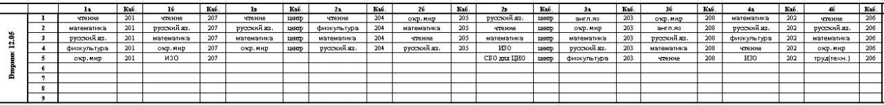 Изменения на 12.05