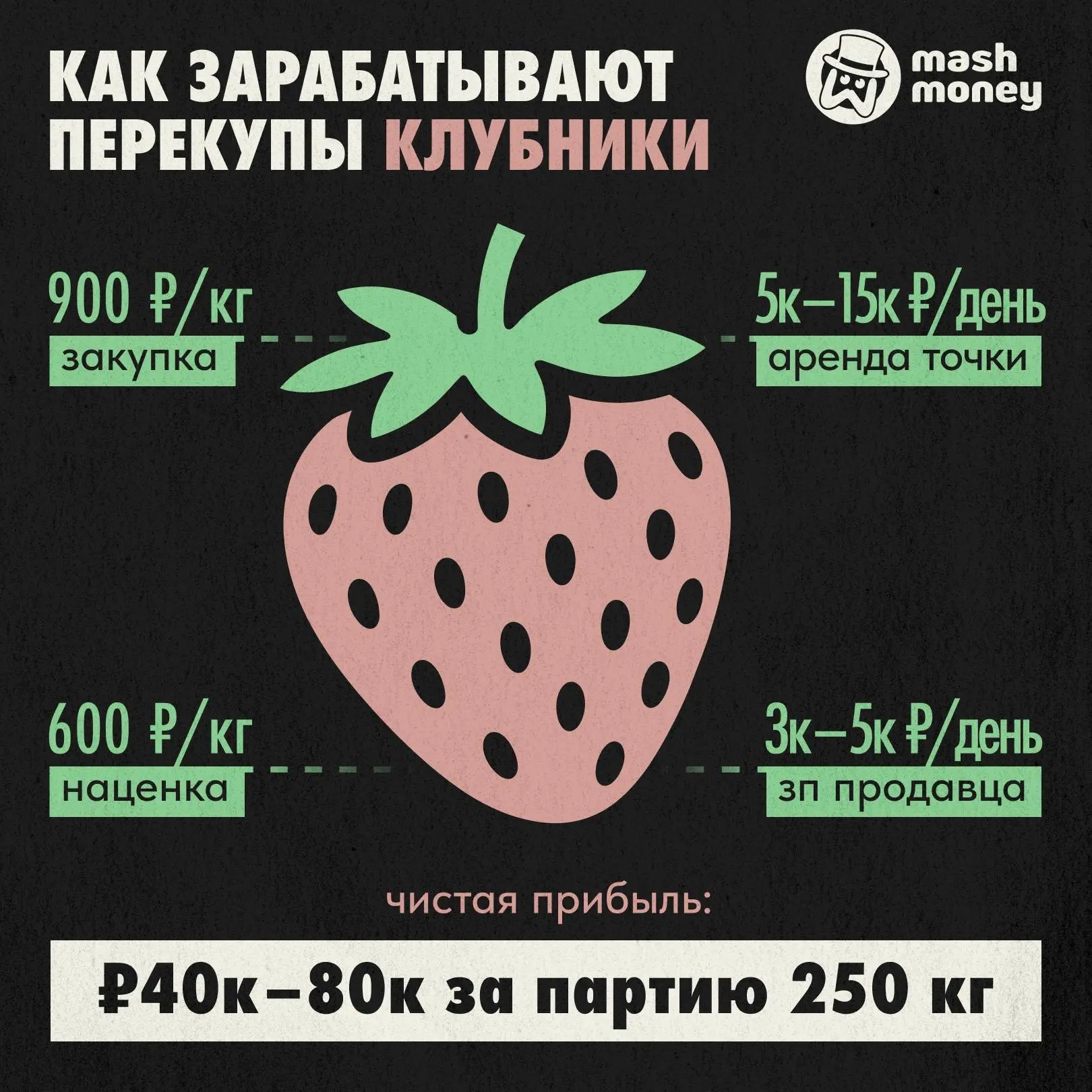 До 500 тысяч рублей зарабатывают перекупщики клубники с одной московской точки в начале сезона. Торг