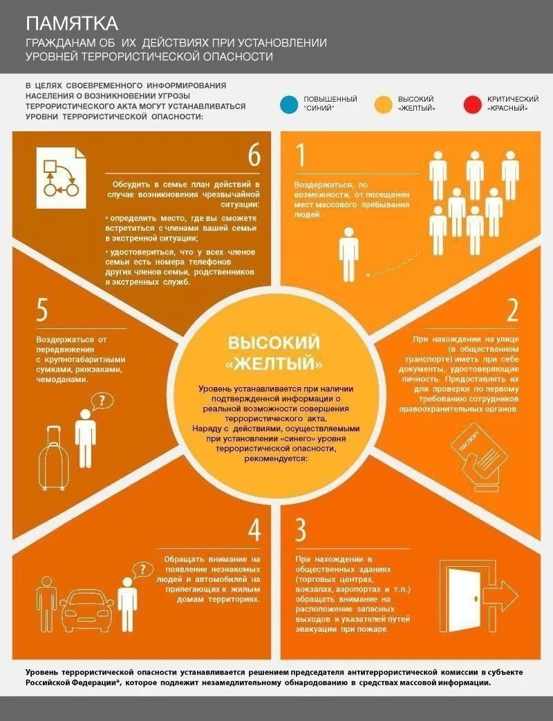 📌 Вниманию интинцев!
